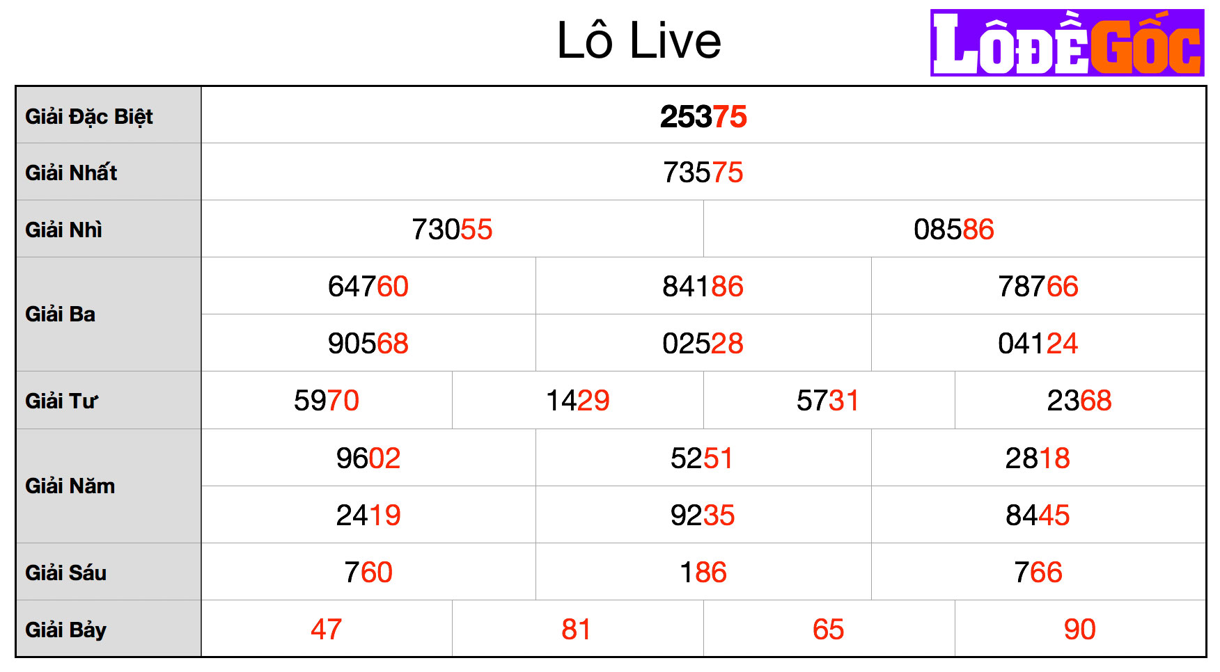 Bảng giá lô live miền Bắc LD789