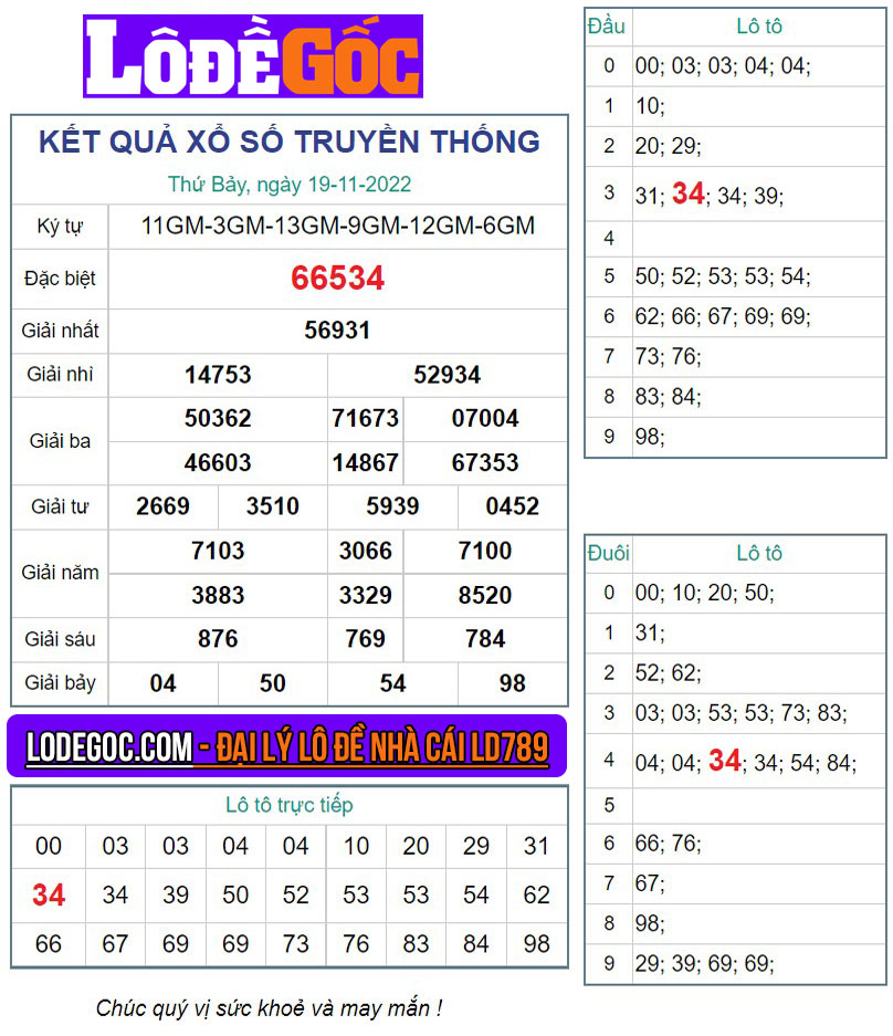 Kết quả XSMB ngày 19/11/2022