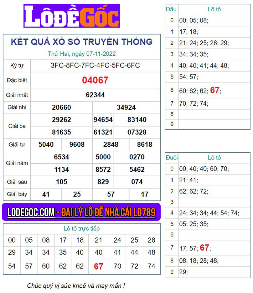 Kết quả XSMB ngày 07/11/2022