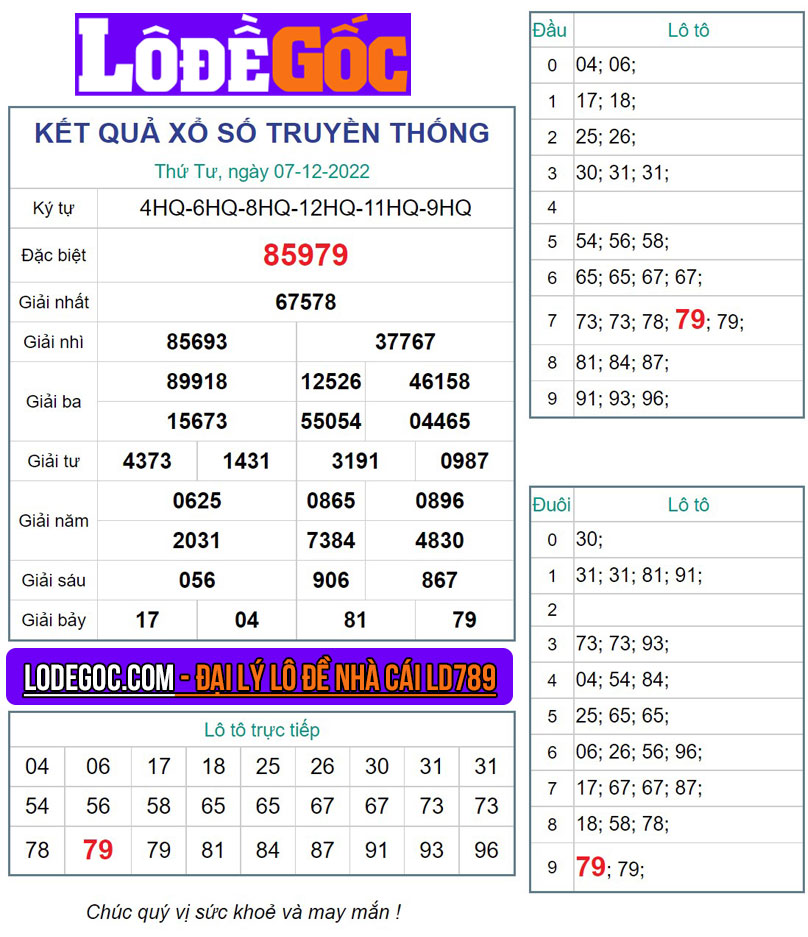 Kết quả XSMB ngày 07/12/2022